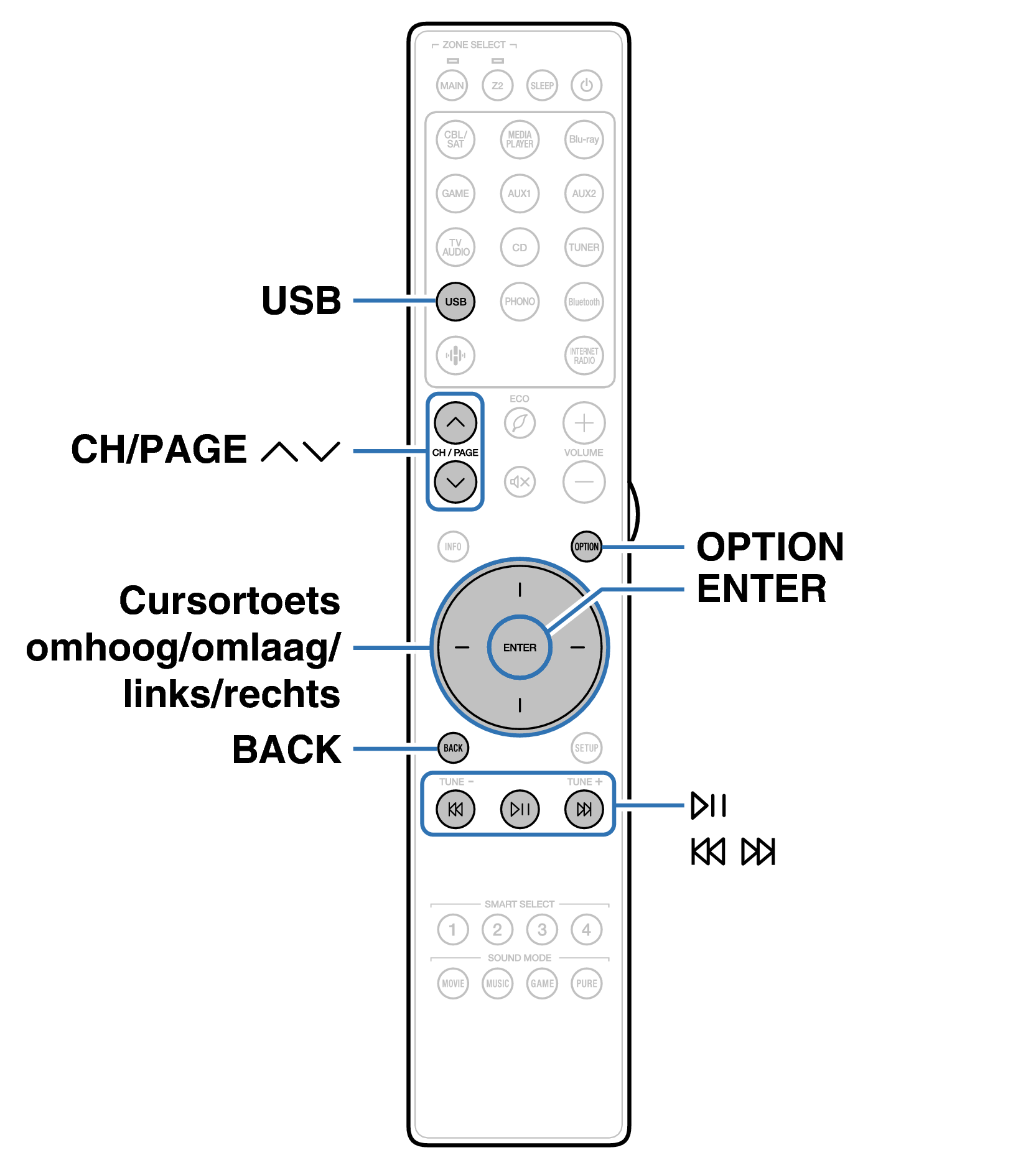 Ope USB RC050SR